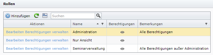 Übersicht der Benutzerrollen