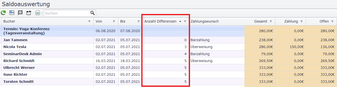 Saldoauswertung Anzahl der Differenzen