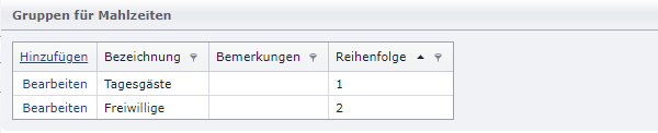 Gruppen für Mahlzeiten