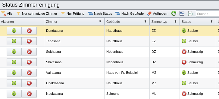 Übersicht Status Zimmerreinigung