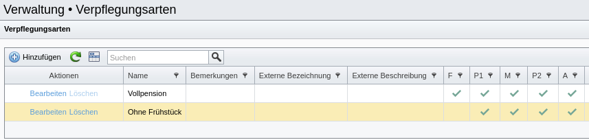 Übersicht der Verpflegungsarten